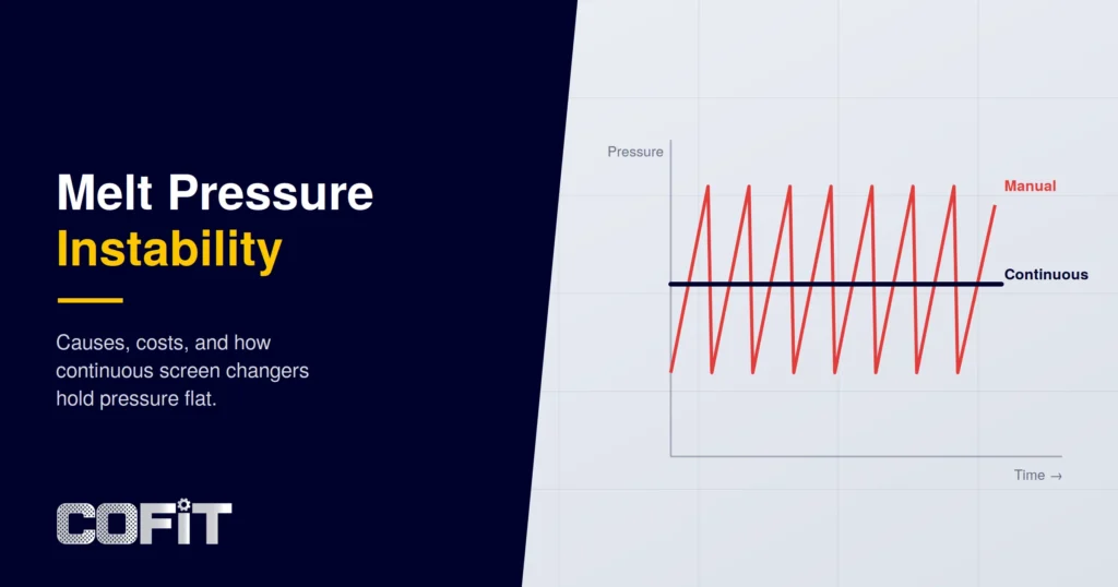 Melt pressure instability chart showing oscillating pressure trace from screen pack saturation in a plastic extrusion line